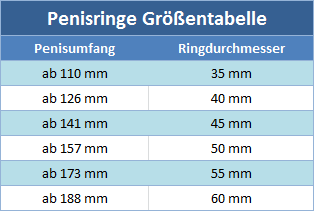 Penisring Gr��entabelle