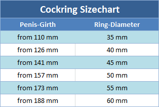 Penisring Gr��entabelle